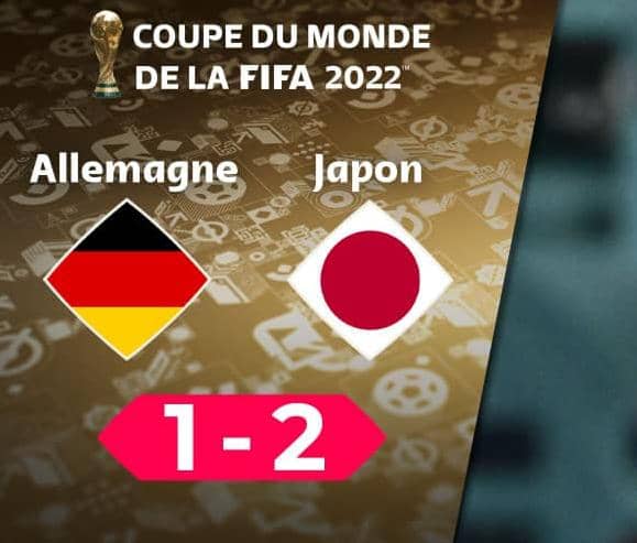 QATAR 2022 : L’ALLEMAGNE S’INCLINE DEVANT LE JAPON