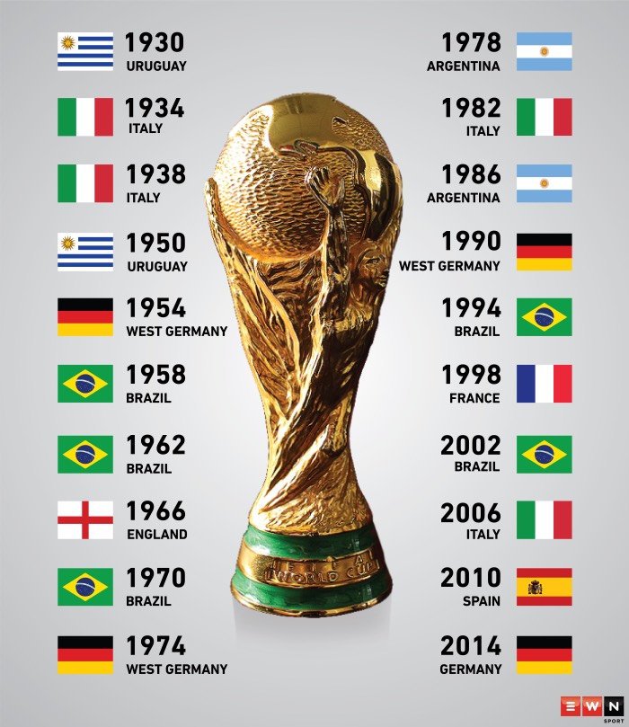 world cup winners players